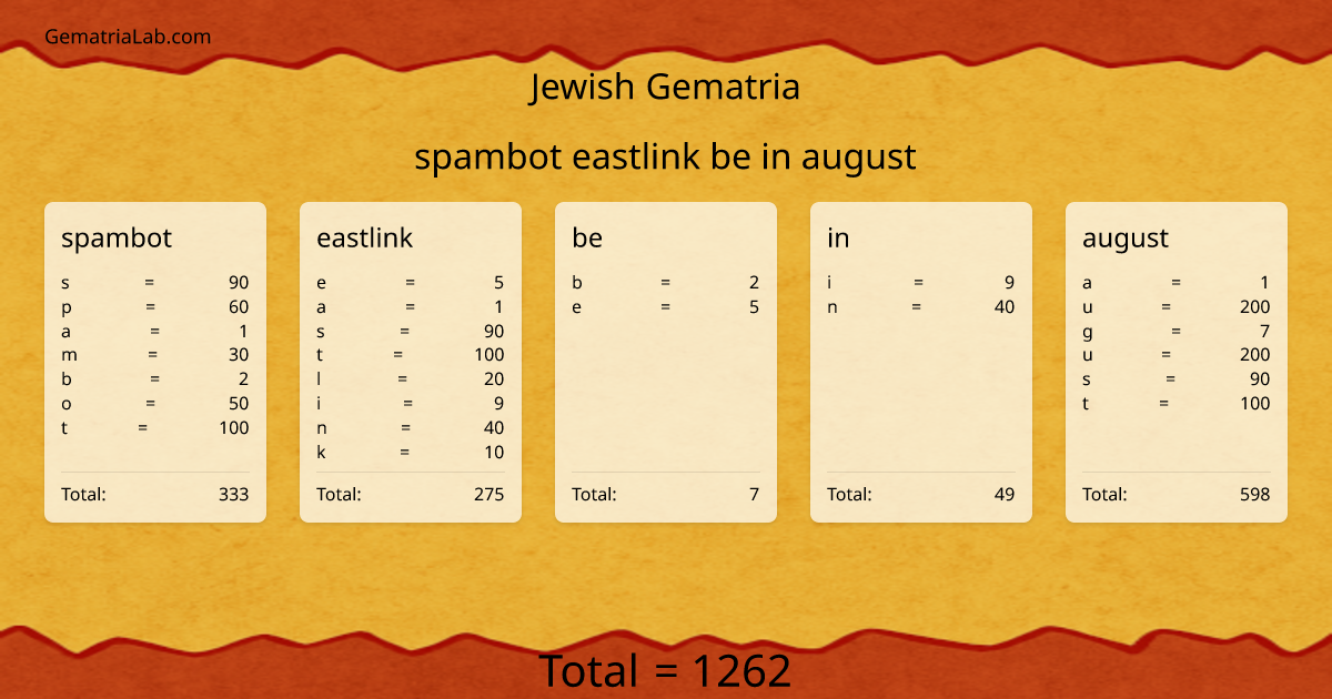 spambot eastlink be in august in jewish Gematria